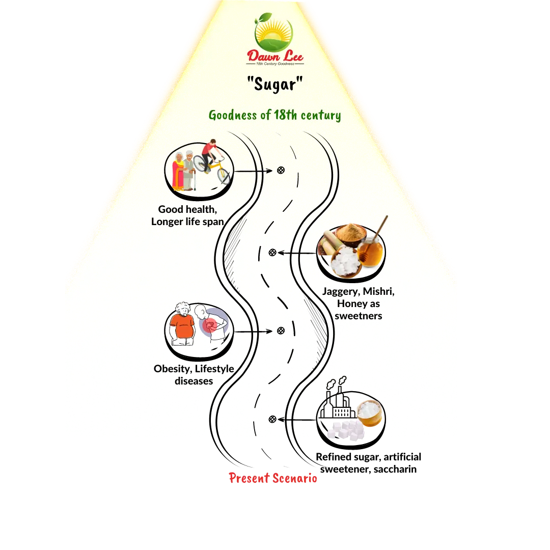 sugar-alternatives-substitutes